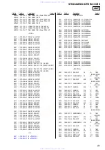 Предварительный просмотр 81 страницы Sony STR-DA4ES - Fm Stereo/fm-am Receiver Service Manual