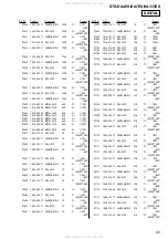 Предварительный просмотр 93 страницы Sony STR-DA4ES - Fm Stereo/fm-am Receiver Service Manual