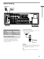 Preview for 5 page of Sony STR-DA50ES - Fm Stereo/fm-am Receiver Operating Instructions Manual