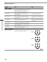 Preview for 28 page of Sony STR-DA50ES - Fm Stereo/fm-am Receiver Operating Instructions Manual