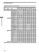 Preview for 36 page of Sony STR-DA50ES - Fm Stereo/fm-am Receiver Operating Instructions Manual