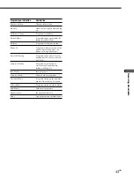 Preview for 43 page of Sony STR-DA50ES - Fm Stereo/fm-am Receiver Operating Instructions Manual