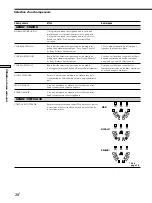 Preview for 82 page of Sony STR-DA50ES - Fm Stereo/fm-am Receiver Operating Instructions Manual