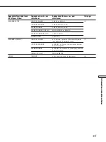 Preview for 107 page of Sony STR-DA50ES - Fm Stereo/fm-am Receiver Operating Instructions Manual