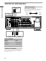 Preview for 114 page of Sony STR-DA50ES - Fm Stereo/fm-am Receiver Operating Instructions Manual