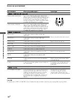 Preview for 138 page of Sony STR-DA50ES - Fm Stereo/fm-am Receiver Operating Instructions Manual