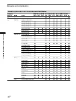 Preview for 144 page of Sony STR-DA50ES - Fm Stereo/fm-am Receiver Operating Instructions Manual