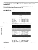 Preview for 160 page of Sony STR-DA50ES - Fm Stereo/fm-am Receiver Operating Instructions Manual