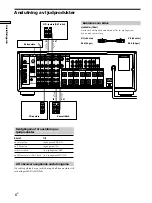 Preview for 168 page of Sony STR-DA50ES - Fm Stereo/fm-am Receiver Operating Instructions Manual