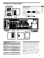 Preview for 169 page of Sony STR-DA50ES - Fm Stereo/fm-am Receiver Operating Instructions Manual