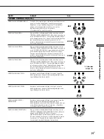 Preview for 191 page of Sony STR-DA50ES - Fm Stereo/fm-am Receiver Operating Instructions Manual