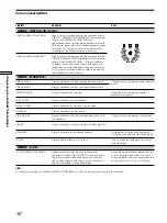 Preview for 192 page of Sony STR-DA50ES - Fm Stereo/fm-am Receiver Operating Instructions Manual