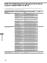 Preview for 212 page of Sony STR-DA50ES - Fm Stereo/fm-am Receiver Operating Instructions Manual