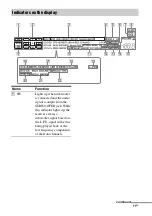 Preview for 11 page of Sony STR-DA5400ES Operating Instructions Manual