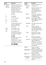 Preview for 12 page of Sony STR-DA5400ES Operating Instructions Manual