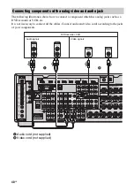 Preview for 40 page of Sony STR-DA5400ES Operating Instructions Manual