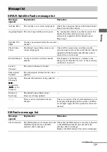 Preview for 77 page of Sony STR-DA5400ES Operating Instructions Manual