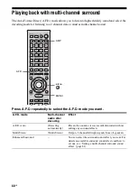 Preview for 80 page of Sony STR-DA5400ES Operating Instructions Manual