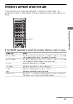 Preview for 83 page of Sony STR-DA5400ES Operating Instructions Manual