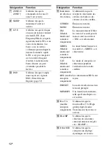 Preview for 168 page of Sony STR-DA5400ES Operating Instructions Manual