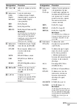 Preview for 169 page of Sony STR-DA5400ES Operating Instructions Manual