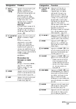 Preview for 175 page of Sony STR-DA5400ES Operating Instructions Manual