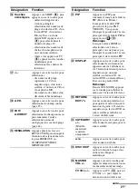 Preview for 177 page of Sony STR-DA5400ES Operating Instructions Manual