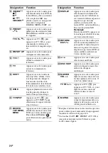 Preview for 180 page of Sony STR-DA5400ES Operating Instructions Manual