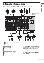 Preview for 183 page of Sony STR-DA5400ES Operating Instructions Manual