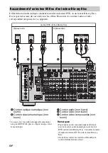 Preview for 196 page of Sony STR-DA5400ES Operating Instructions Manual