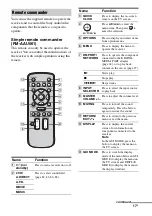 Предварительный просмотр 17 страницы Sony STR DA5500ES - AV Network Receiver Operating Instructions Manual