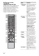 Предварительный просмотр 18 страницы Sony STR DA5500ES - AV Network Receiver Operating Instructions Manual