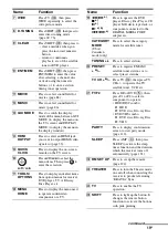 Предварительный просмотр 19 страницы Sony STR DA5500ES - AV Network Receiver Operating Instructions Manual