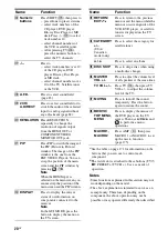 Предварительный просмотр 20 страницы Sony STR DA5500ES - AV Network Receiver Operating Instructions Manual