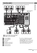 Предварительный просмотр 23 страницы Sony STR DA5500ES - AV Network Receiver Operating Instructions Manual