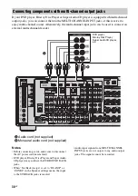 Предварительный просмотр 30 страницы Sony STR DA5500ES - AV Network Receiver Operating Instructions Manual