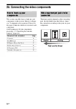 Предварительный просмотр 32 страницы Sony STR DA5500ES - AV Network Receiver Operating Instructions Manual