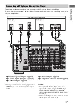 Предварительный просмотр 37 страницы Sony STR DA5500ES - AV Network Receiver Operating Instructions Manual