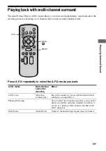 Предварительный просмотр 83 страницы Sony STR DA5500ES - AV Network Receiver Operating Instructions Manual