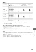 Предварительный просмотр 141 страницы Sony STR DA5500ES - AV Network Receiver Operating Instructions Manual