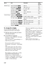 Предварительный просмотр 152 страницы Sony STR DA5500ES - AV Network Receiver Operating Instructions Manual