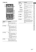 Предварительный просмотр 157 страницы Sony STR DA5500ES - AV Network Receiver Operating Instructions Manual