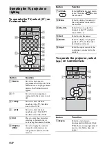 Предварительный просмотр 158 страницы Sony STR DA5500ES - AV Network Receiver Operating Instructions Manual