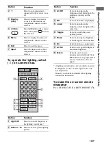 Предварительный просмотр 159 страницы Sony STR DA5500ES - AV Network Receiver Operating Instructions Manual