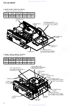 Предварительный просмотр 6 страницы Sony STR-DA5500ES Service Manual Digest