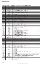 Предварительный просмотр 140 страницы Sony STR-DA5500ES Service Manual Digest