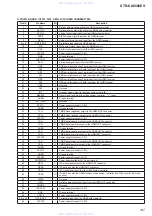 Предварительный просмотр 147 страницы Sony STR-DA5500ES Service Manual Digest