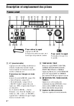 Предварительный просмотр 8 страницы Sony STR-DA5600ES - Multi Channel Av Receiver (French) Mode D'Emploi