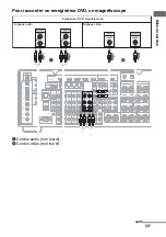 Предварительный просмотр 33 страницы Sony STR-DA5600ES - Multi Channel Av Receiver (French) Mode D'Emploi