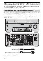 Предварительный просмотр 10 страницы Sony STR-DA6400ES - Multi Channel Av Receiver Network Manual